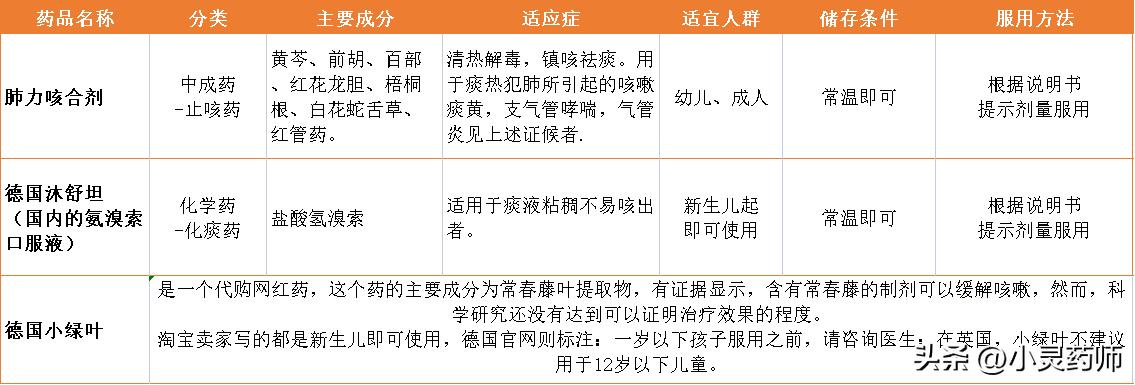 肺力咳最新研究进展与应用概览