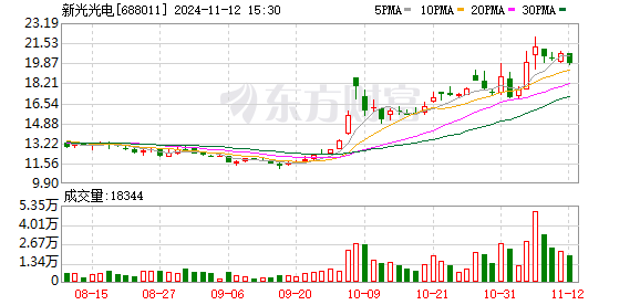 新光股票最新信息全面深度解析