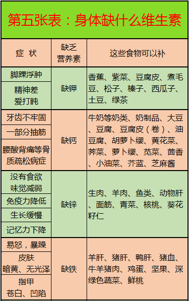 最新禁吃名单背后的探究与反思