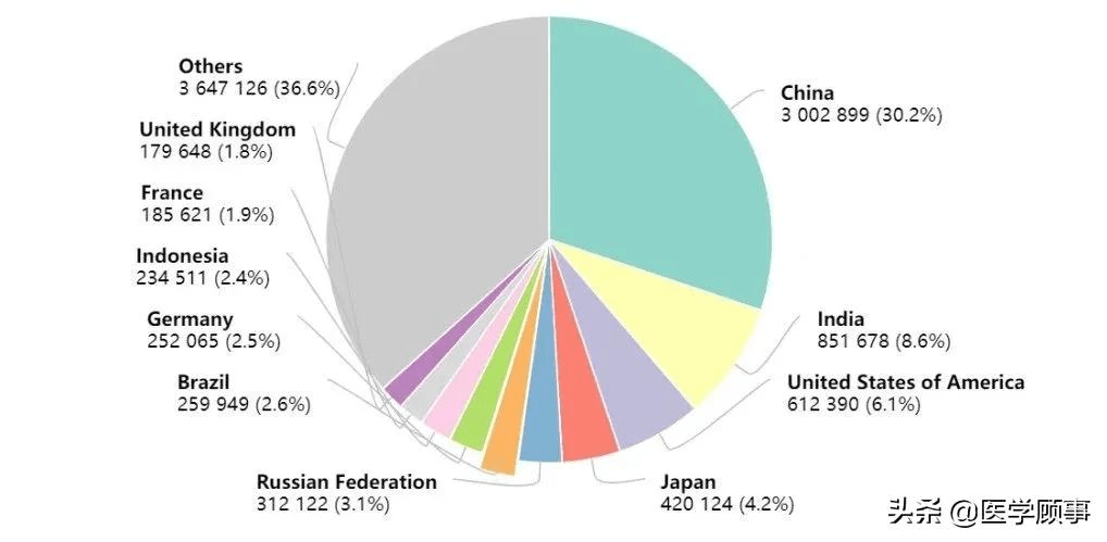 测评 第317页