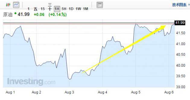 英原油最新价格动态及市场走势分析与展望