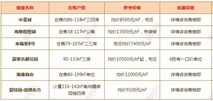 小榄最新房价动态及市场走势深度解析，购房指南与趋势展望