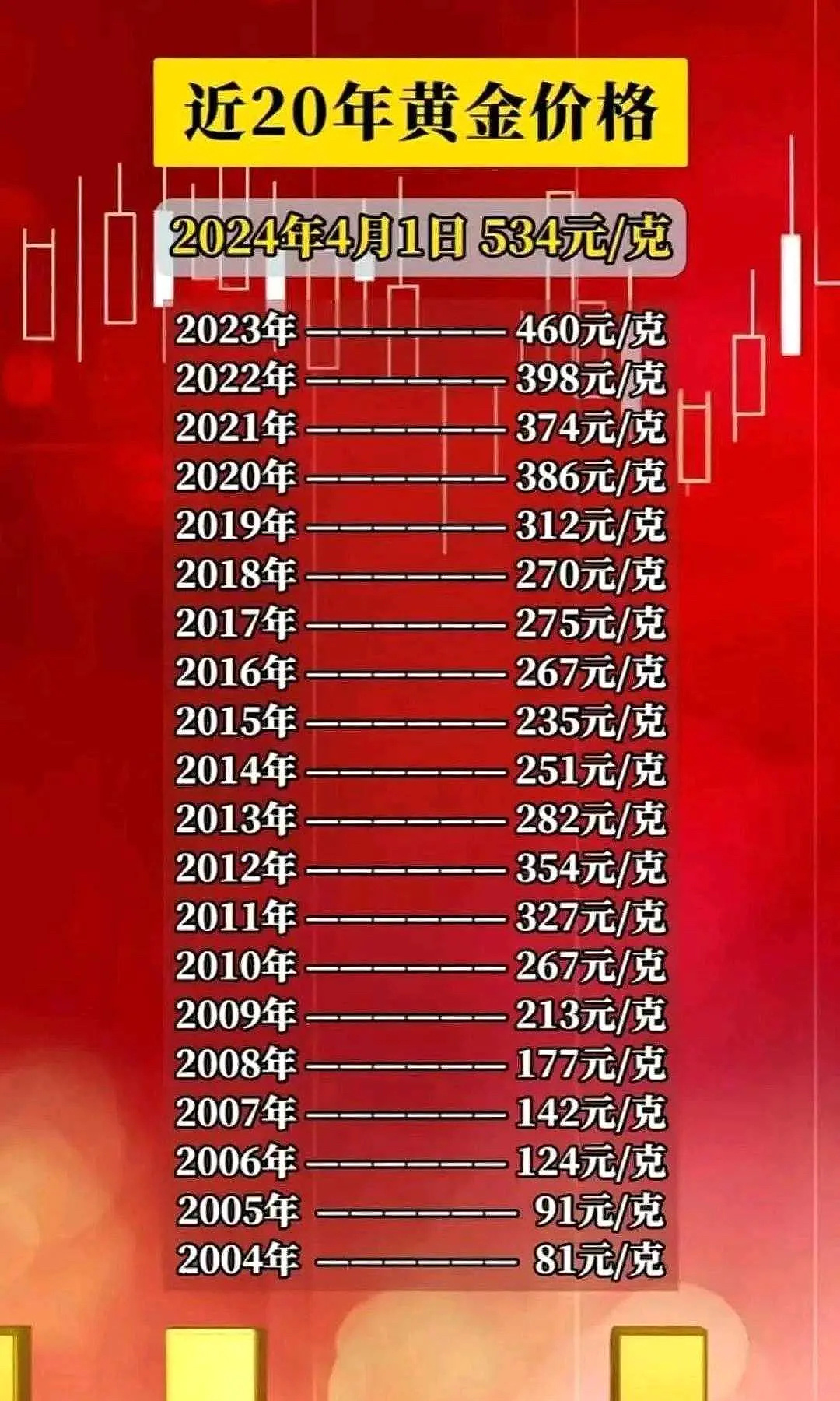 黄金市场最新动态，价格走势、影响因素与投资策略分析