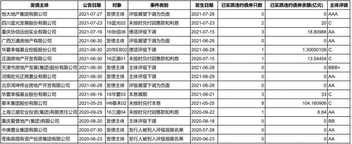 协信最新评级，企业实力与未来发展展望的晴雨表