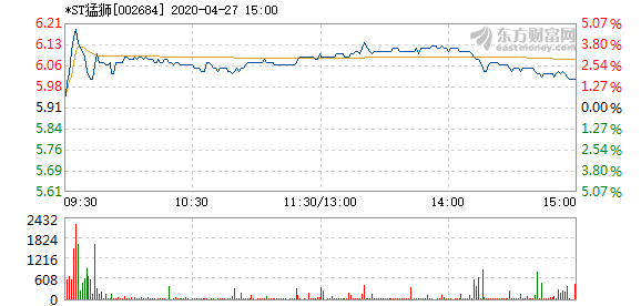 ST猛狮最新动态，蜕变与挑战的征程