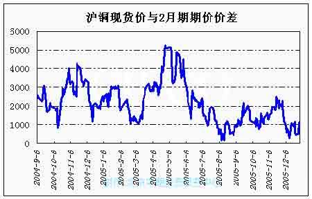 沪铜最新报价及市场趋势分析与交易策略