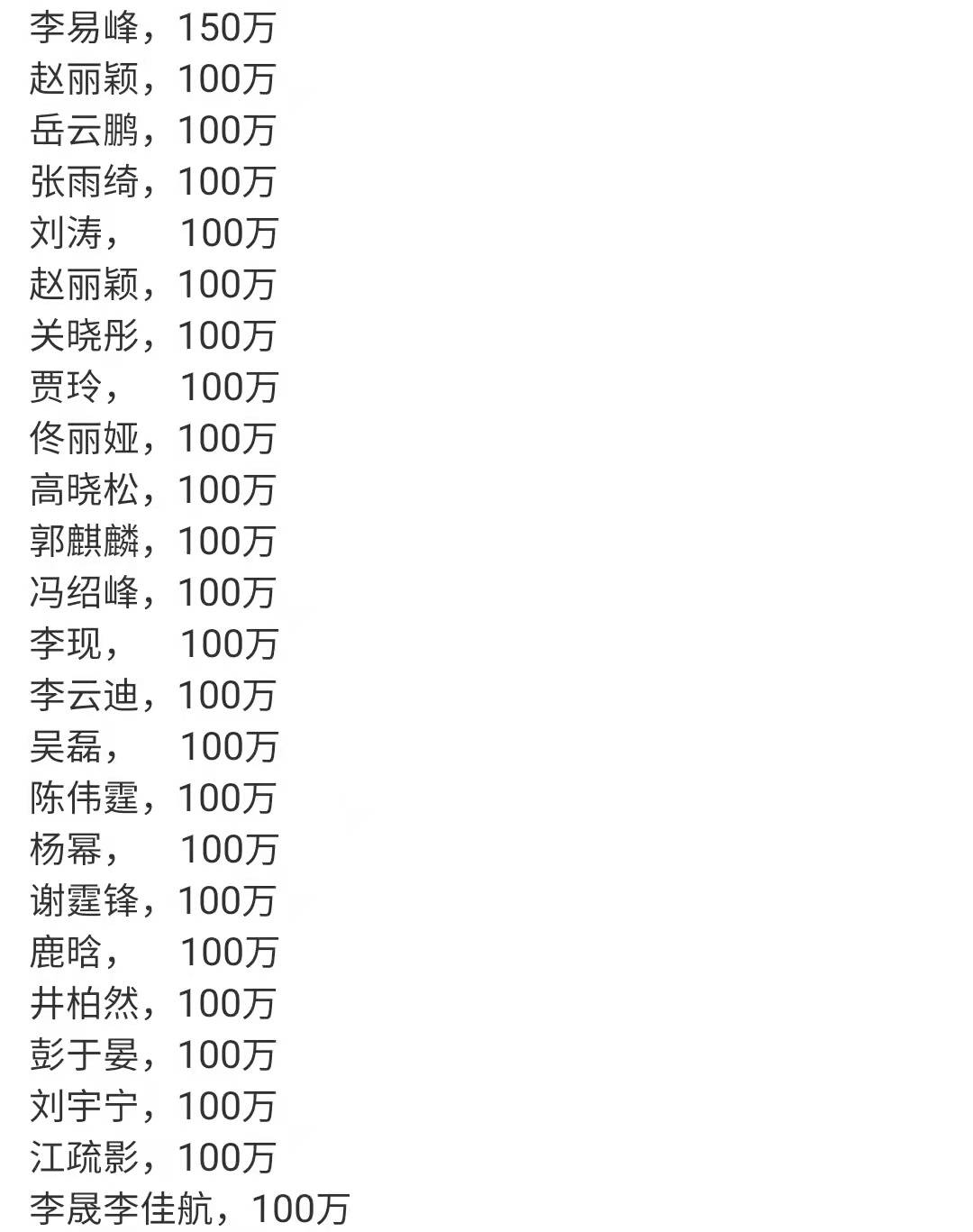 最新名人捐款展现星光下的社会责任与爱心力量