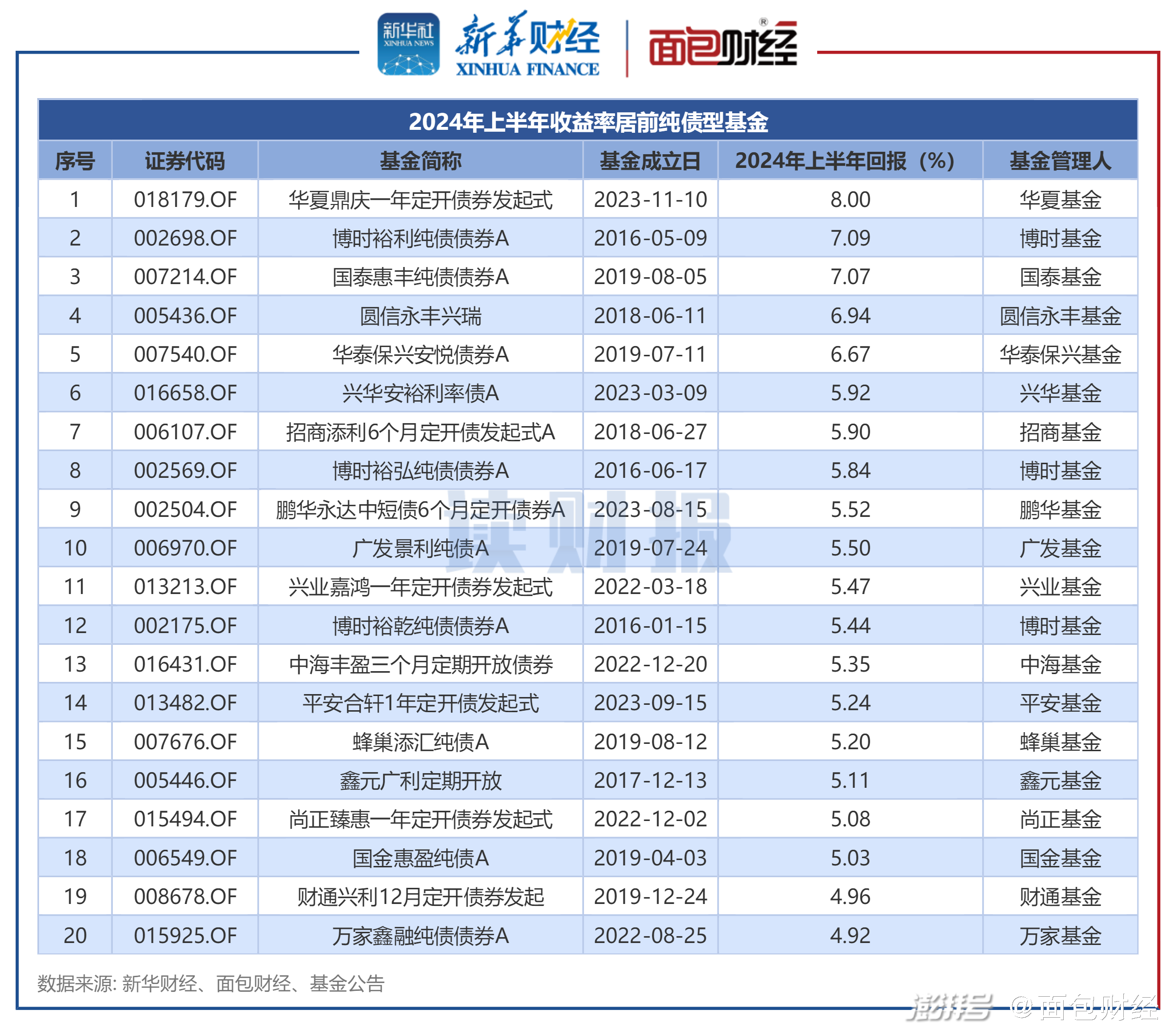 纯债基金最新动态与市场展望分析