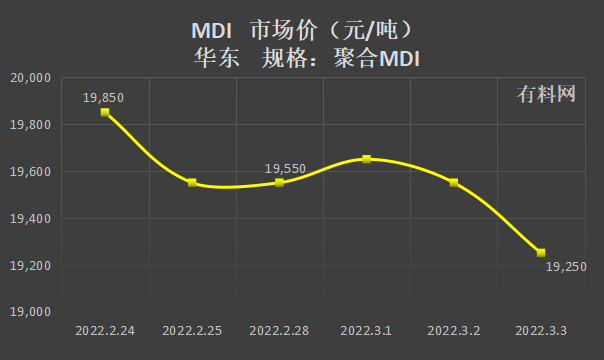 测评 第285页