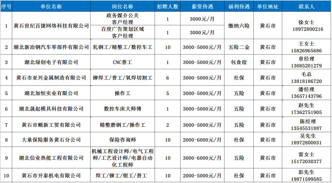 恩施最新招工动态及其影响分析