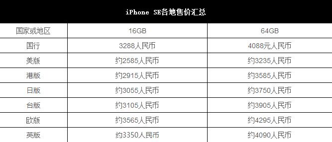 香港iPhone SE最新价格一览