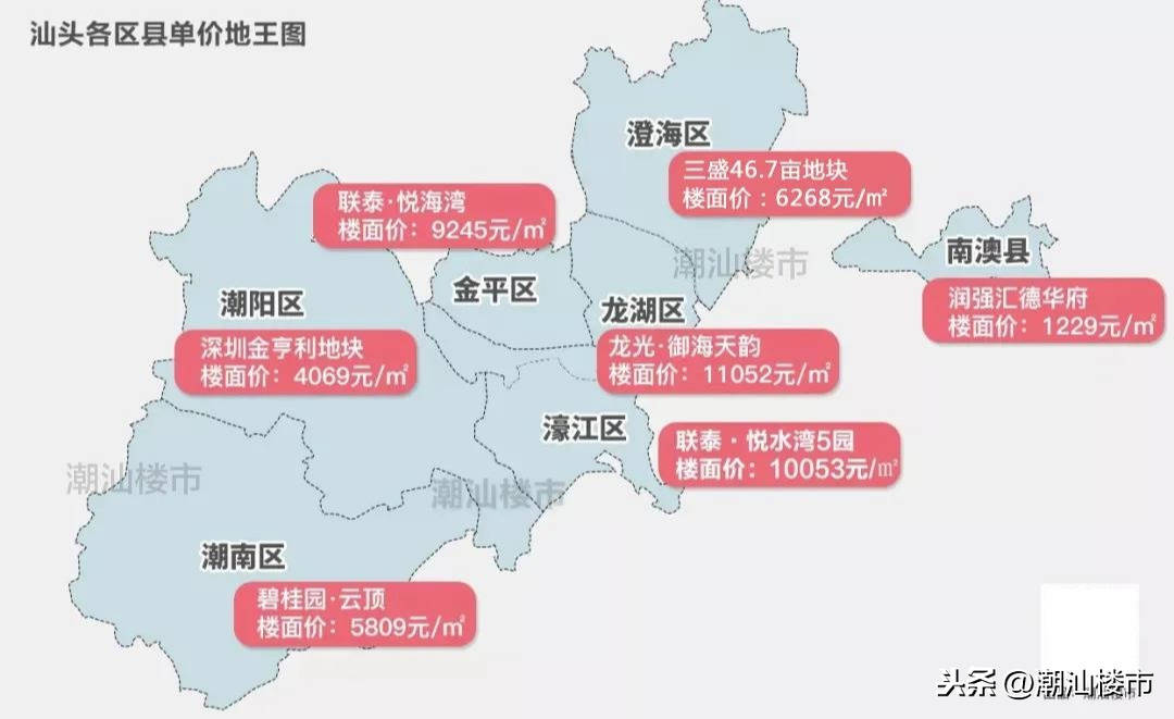 汕头楼市最新动态，楼价、市场走势及购房指南