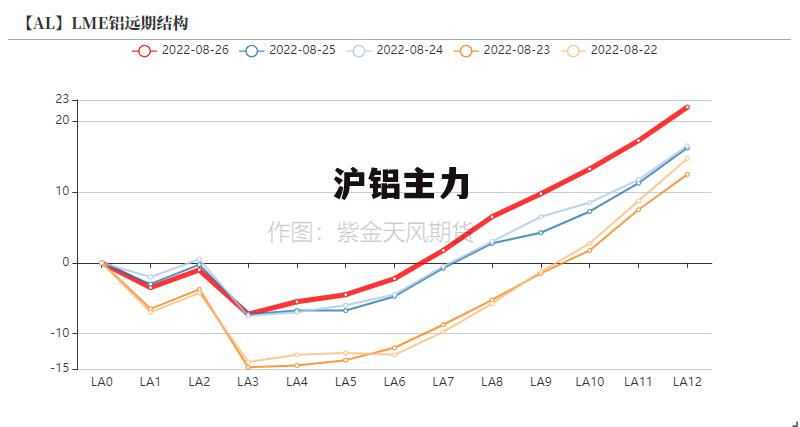 最新沪铝指数动态及市场深远影响分析