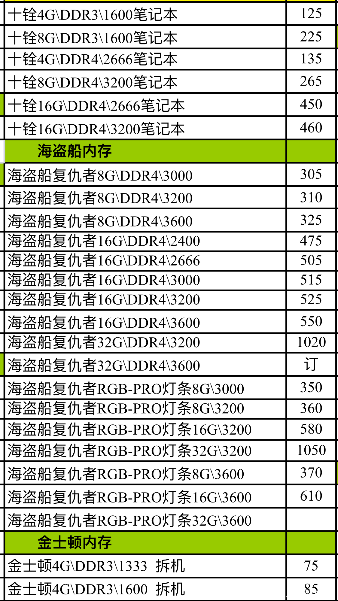 内存价格最新动态解析报告