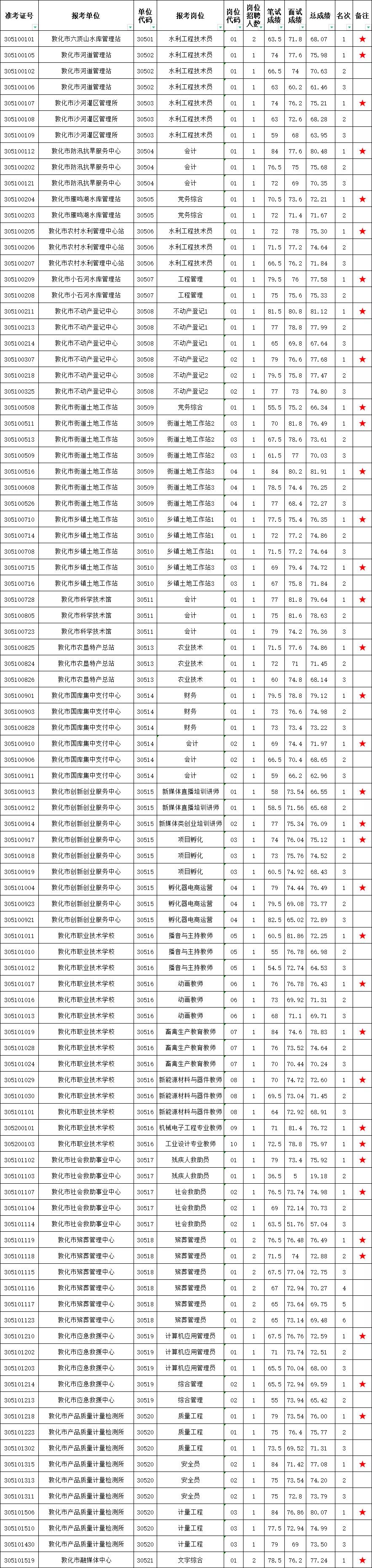 敦化最新招聘动态，职业发展的机遇与挑战解析