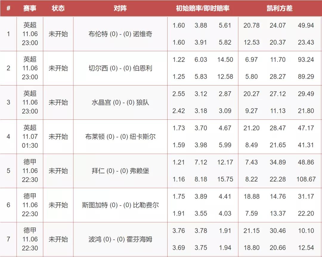 最新凯利指数深度解析，内涵与应用探索