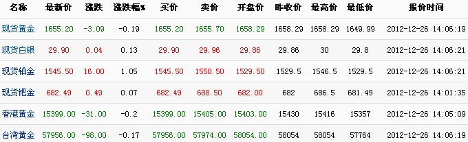 最新国际金价查询及波动趋势与因素分析