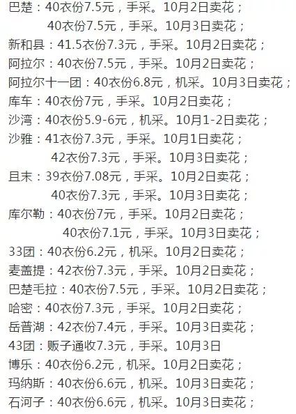 最新棉花报价及市场影响分析