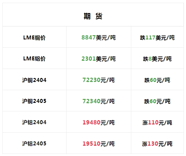 LEM铅最新行情全面解析与趋势展望