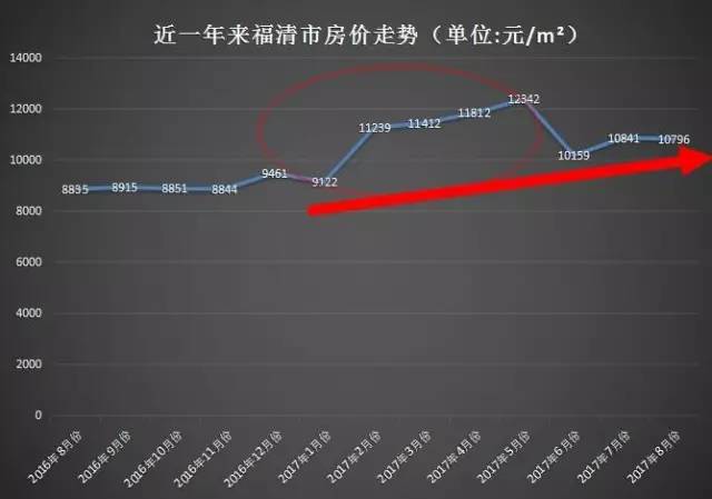 南靖最新房价走势解析