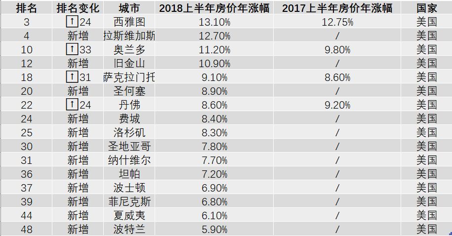 美国城市最新排名及影响力深度解析