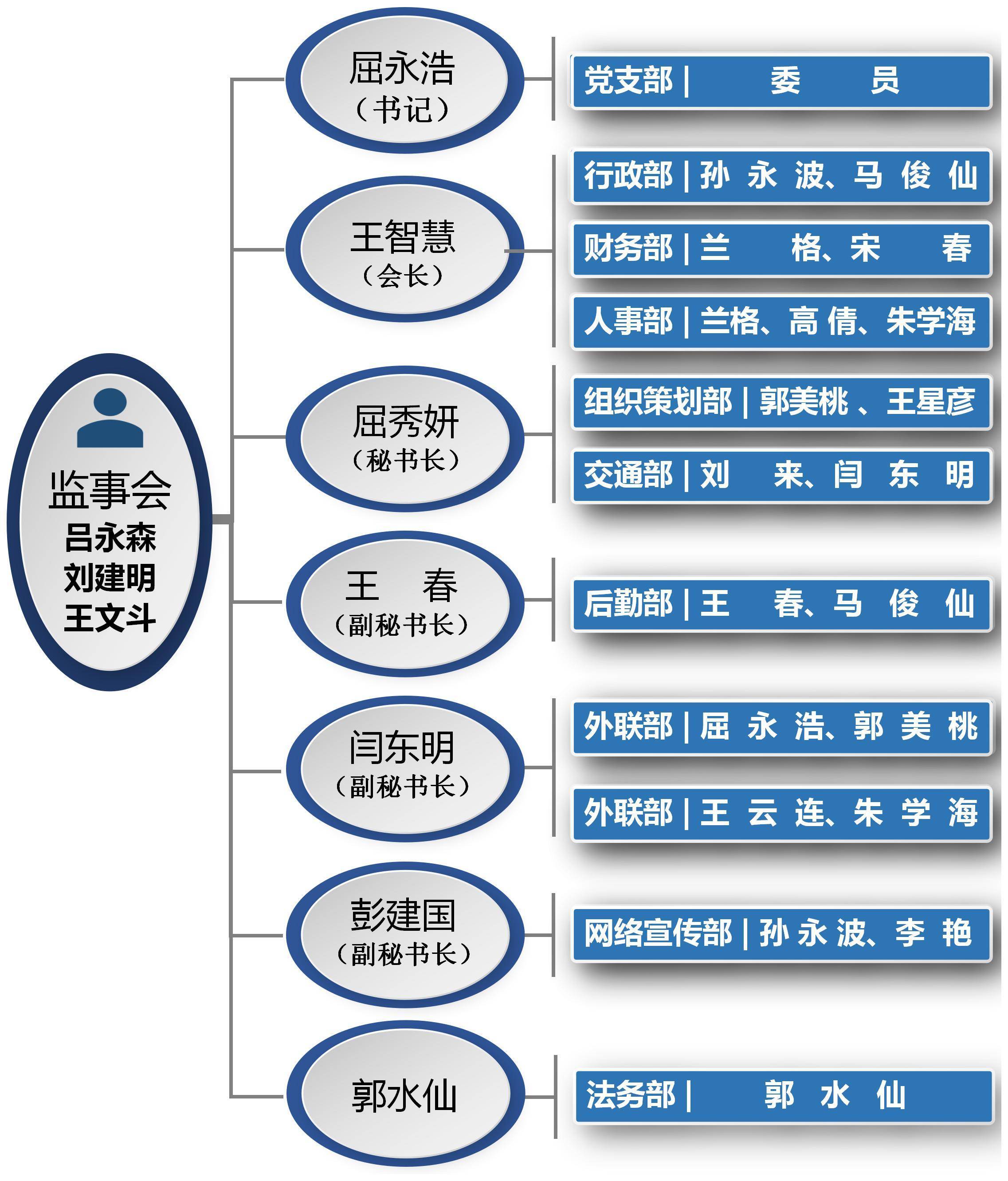 内蒙新任命公示，开启发展新篇章