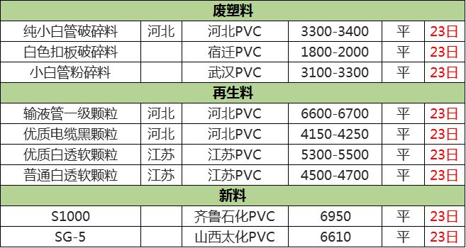 废胶价格最新行情解析