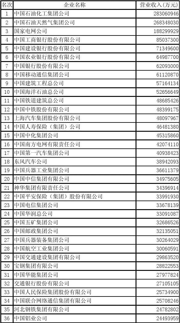 培训 第202页