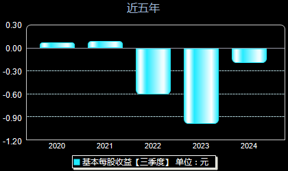 中飞股份最新动态全面解读