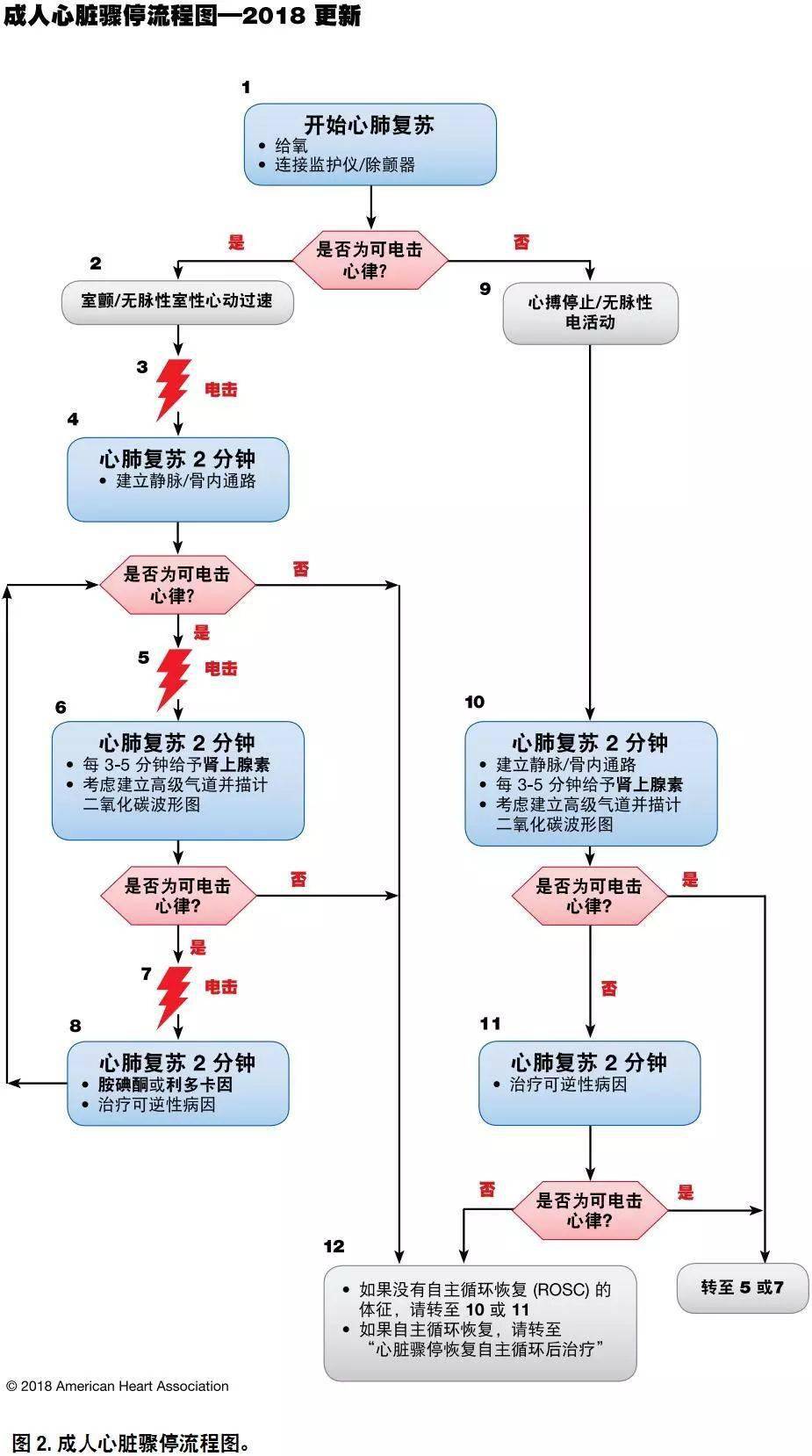 培训 第143页