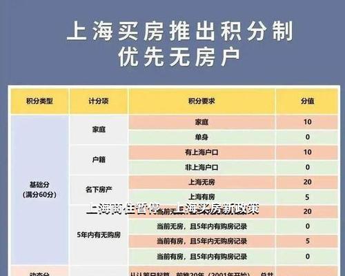 上海商住整顿最新动态，重塑城市面貌，提升居住品质