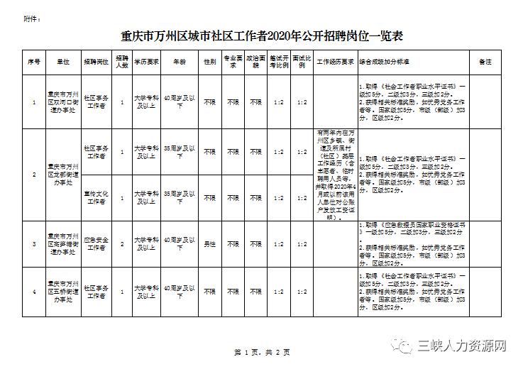 万州五桥最新兼职招聘信息更新