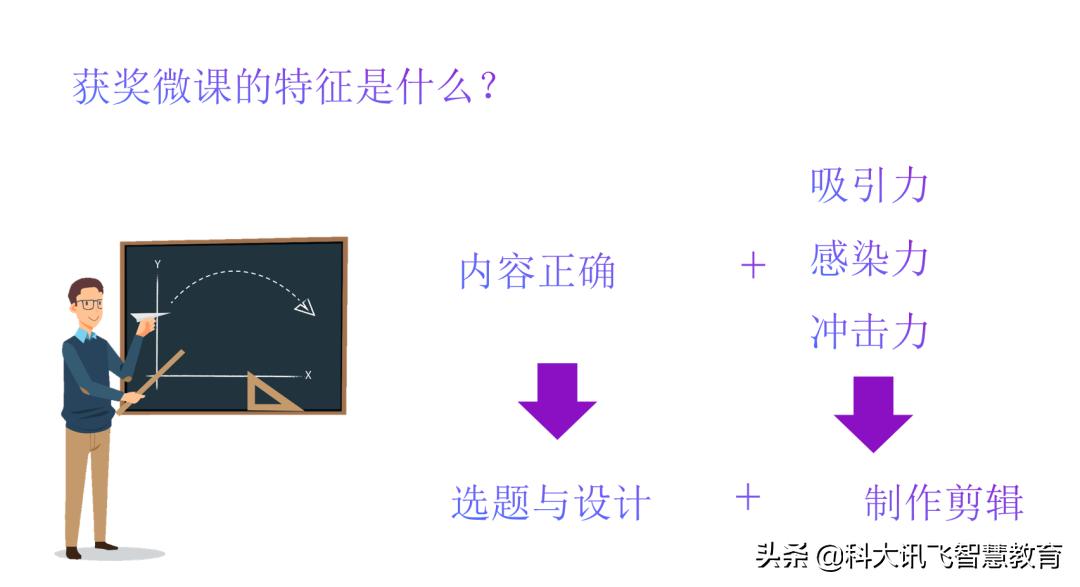 在线教学工具的数量与多样性探究