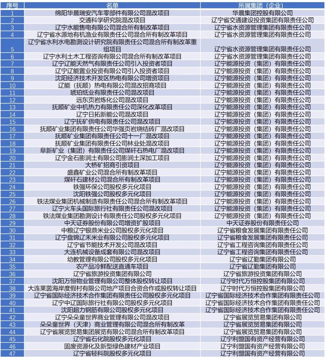 辽宁转企改革最新动态全面解读