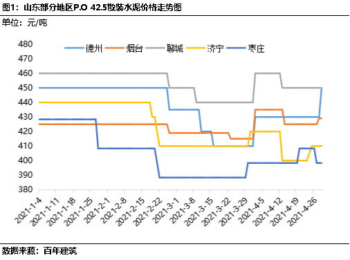 山东水泥价格动态，最新消息与市场影响因素分析