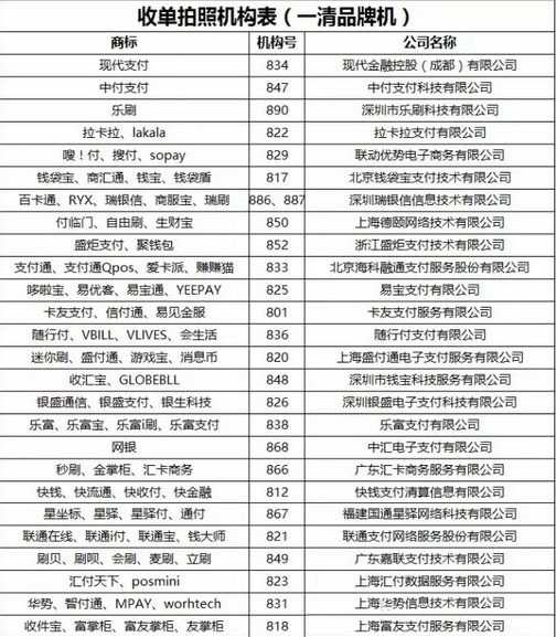 最新POS机商户名称表及其应用领域