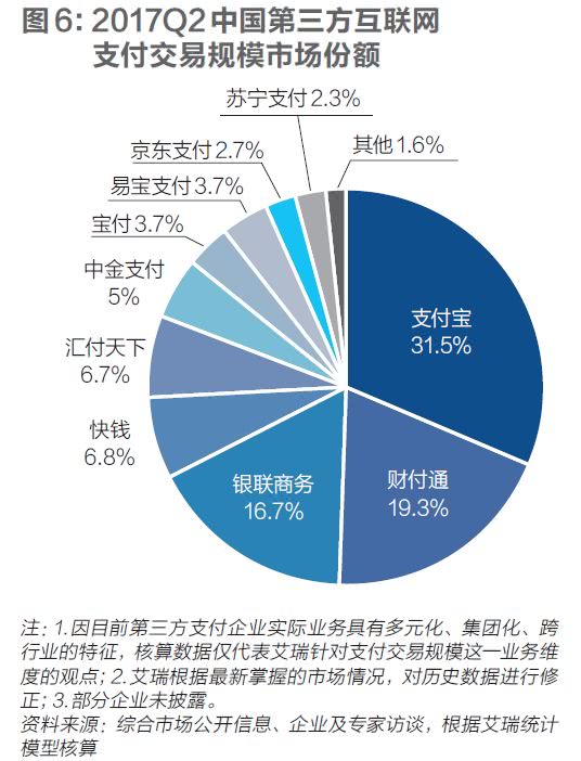 中国迈向数字化支付新时代的步伐，创新支付的最新消息概览