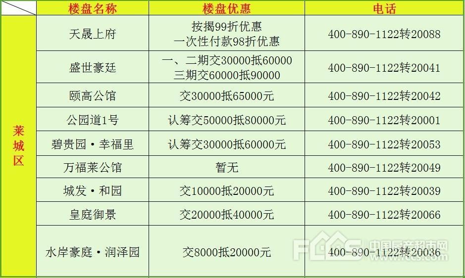 莱芜房价与房源最新动态深度解析