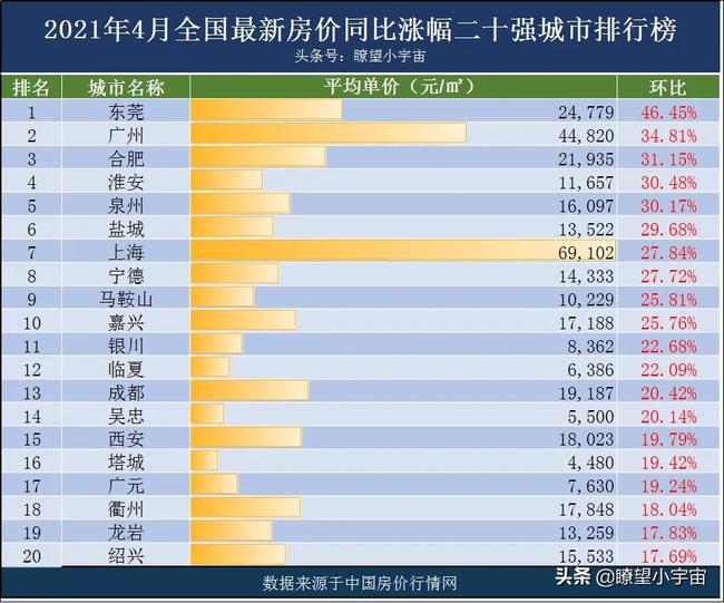 最新房产排行揭示，当下房地产市场趋势与热门楼盘解读