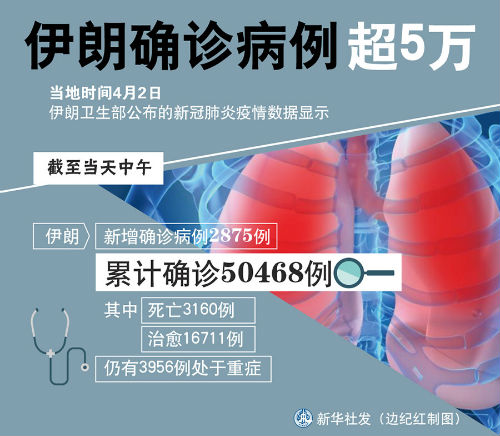 伊朗最新疫情概况及其社会与经济影响分析