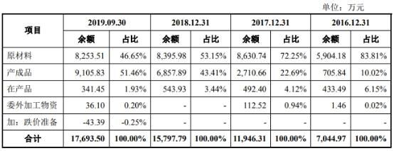 优彩最新系列，引领时尚潮流，前沿之选