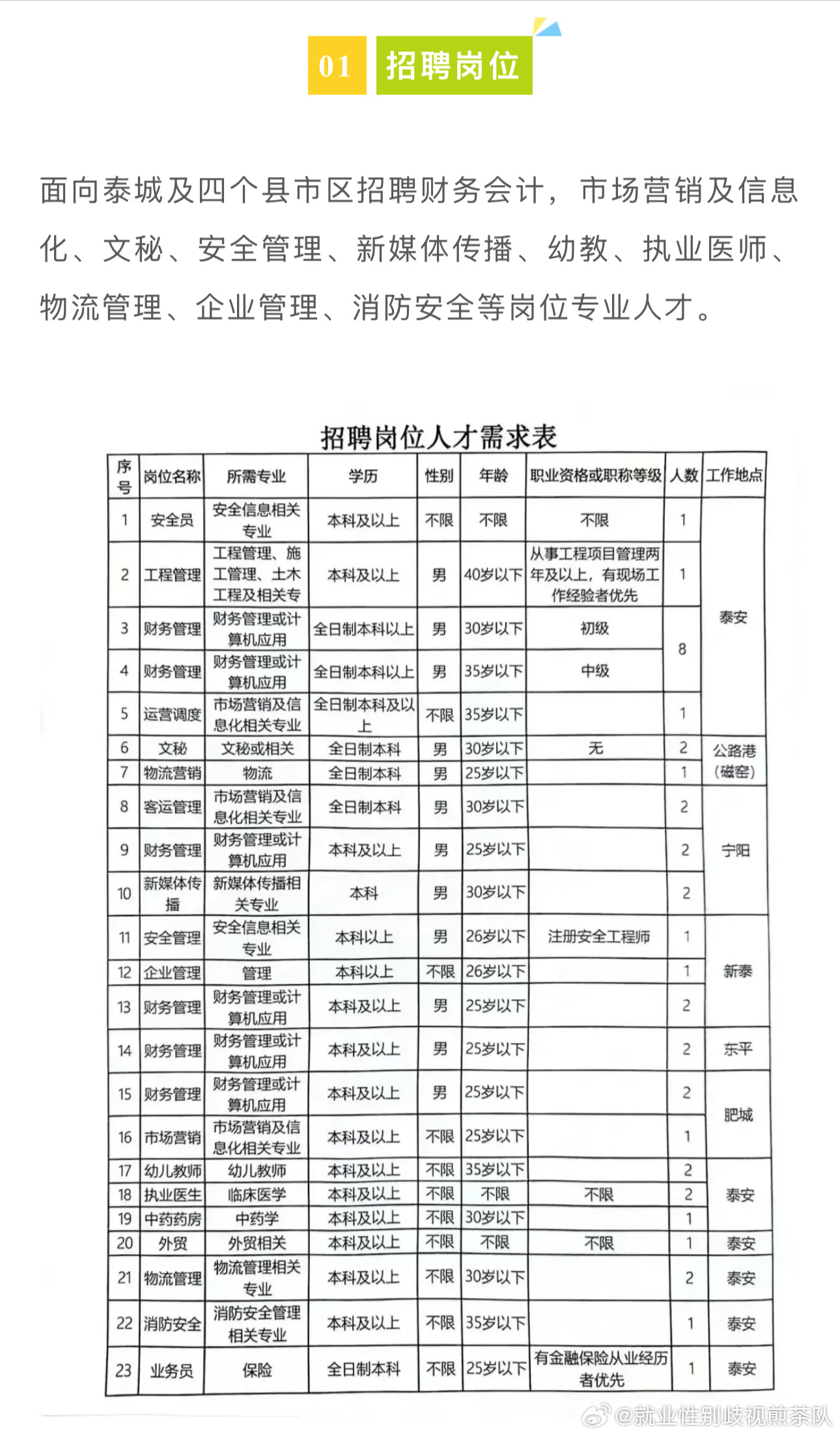 阜新市安全生产监督管理局最新招聘启事概览