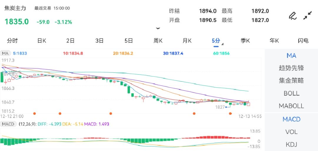 焦炭期货市场动态分析与展望