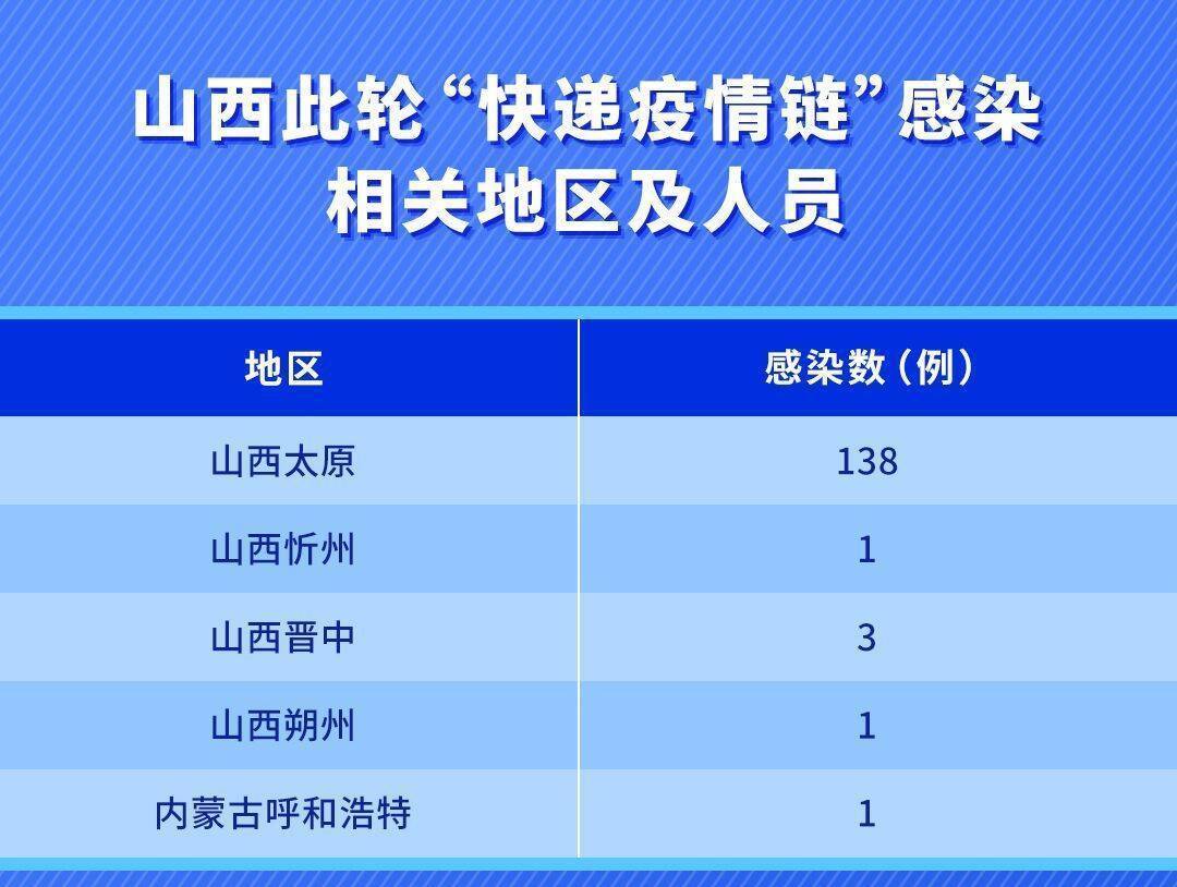 山西最新疫情概况及其社会影响分析