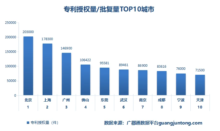 北京城市发展与变迁的最新深度洞察数据报告