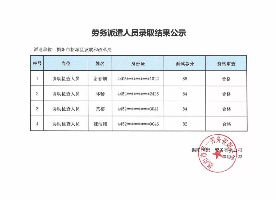 罗庄区发展和改革局最新招聘概览