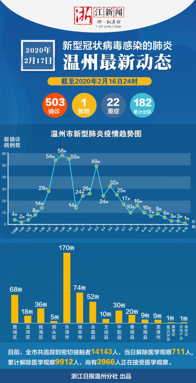 龙港最新确诊病例，疫情挑战与应对策略