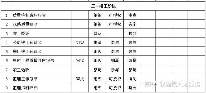 金牛区级公路维护监理事业单位领导概况更新