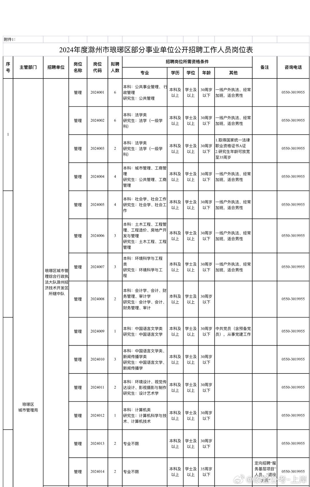 平阴县成人教育事业单位发展规划展望