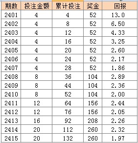 2024澳门天天彩资料大全,数据导向解析计划_HT41.273